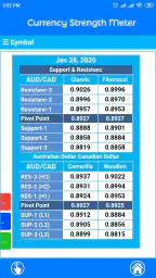 Currency Strength Meter screenshot