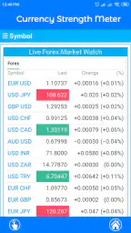 Currency Strength Meter screenshot