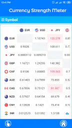 Currency Strength Meter screenshot