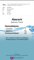 Dialysis of Drugs screenshot
