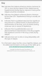 Dialysis of Drugs screenshot