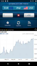 Easy Currency Converter Pro screenshot
