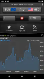 Easy Currency Converter Pro screenshot