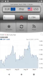 Easy Currency Converter Pro screenshot