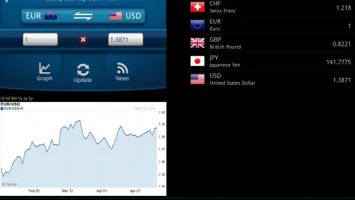 Easy Currency Converter Pro screenshot