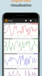 OBD2 Car Scanner - EOBD Facile screenshot