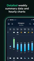 EverythingWeather screenshot