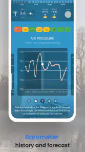 Fishing forecast screenshot