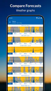 Flowx: Weather Map Forecast screenshot
