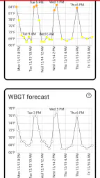 Heat Safety: Heat Index & WBGT screenshot