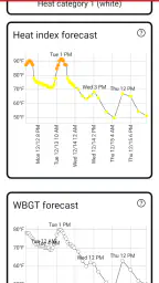 Heat Safety: Heat Index & WBGT screenshot