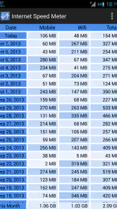 Internet Speed Meter screenshot