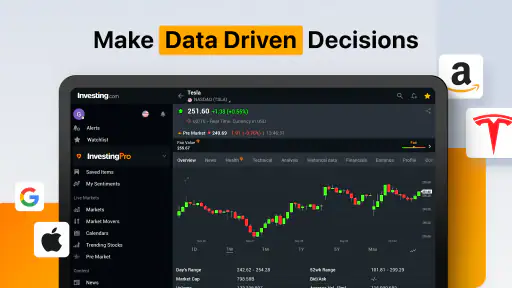 Investing.com: Stock Market screenshot