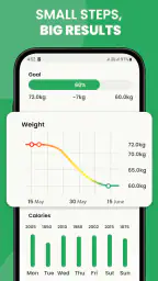 Keto Diet Tracker-Carb Counter screenshot