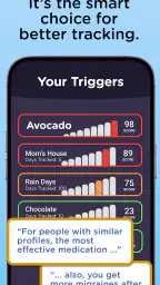 Migraine Insight: Tracker screenshot