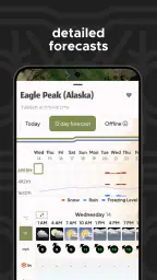 Mountain-Forecast.com screenshot