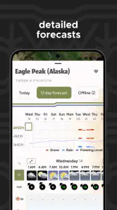 Mountain-Forecast.com screenshot