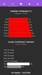 My Aurora Forecast & Alerts screenshot
