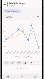 My Cars — Fuel & Cost Tracker screenshot