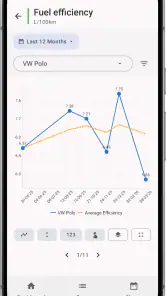 My Cars — Fuel & Cost Tracker screenshot