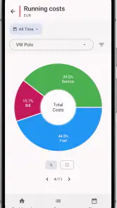 My Cars — Fuel & Cost Tracker screenshot
