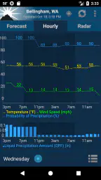 NOAA Weather Unofficial screenshot
