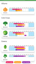 Planter - Garden Planner screenshot