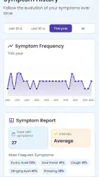 Pollen Count & Alerts screenshot
