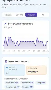 Pollen Count & Alerts screenshot