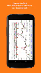 Real Time Stocks Track & Alert screenshot