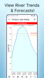 Rivercast - River Levels App screenshot