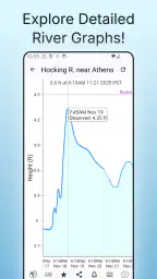Rivercast - River Levels App screenshot