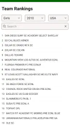Soccer Rankings screenshot