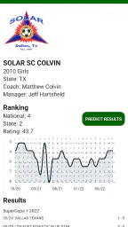 Soccer Rankings screenshot