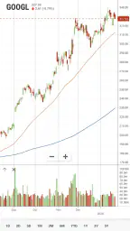 Stock Analysis: Stocks & Funds screenshot