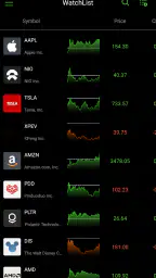 Stock Scanner - Market Mover screenshot
