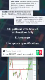 Trading Room - Forex signals a screenshot