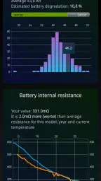 Voltage screenshot