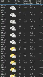 Weather Station screenshot
