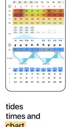 WindHub - Marine Weather screenshot