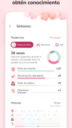 Calendario Menstrual screenshot