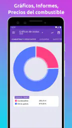 Fuelio:Precios del combustible screenshot