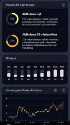 Aurora Compass - Revontulet screenshot