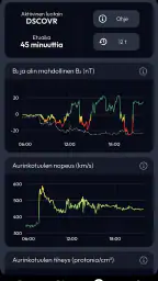 Aurora Compass - Revontulet screenshot