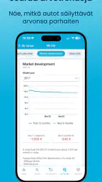 AutoUncle: Etsi ja osta autoja screenshot