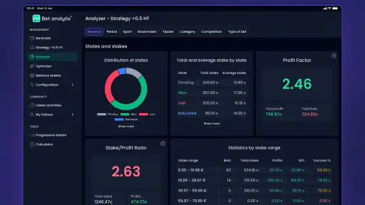 Bet-Analytix: Vetojen seuranta screenshot
