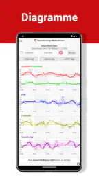 BlutdruckDaten – Blutdruck App screenshot