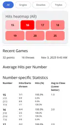 Darts Counter: Scoreboard screenshot