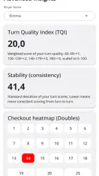 Darts Counter: Scoreboard screenshot