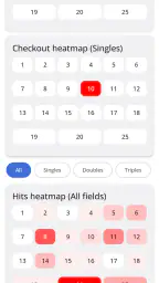 Darts Counter: Scoreboard screenshot